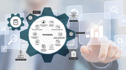 erp financiero
